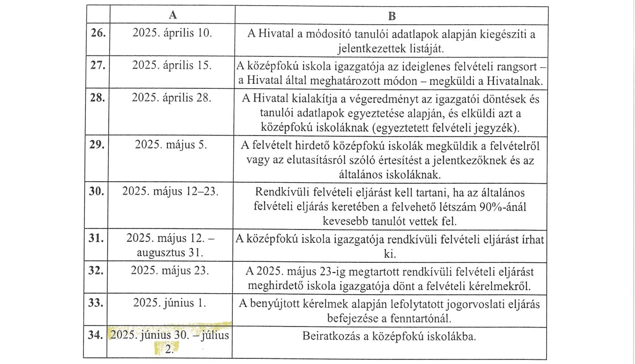 A középf felv elj feladatok ütemezése 3.jpg